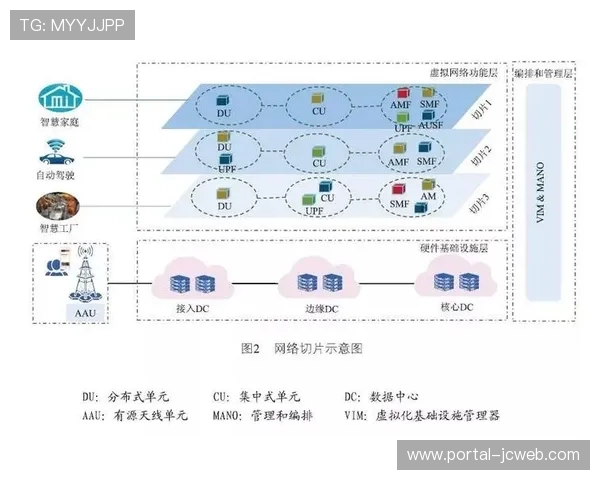在当前周期内5G网络切片技术成熟 支撑起体育品牌传播体系在极端环境的稳健性